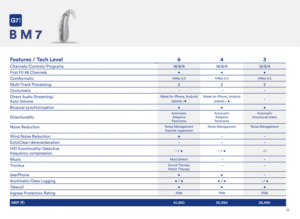 G7 BM7 Hearing Aids – Reliable & Affordable Hearing Solution