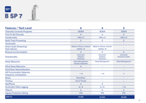 Advanced Hearing Aid Solutions: G7 B SP 7 Series