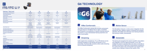 Advancing Hearing Clarity: G7 ITE/ITC Li 7 and G6 Technology
