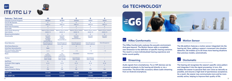 Advancing Hearing Clarity: G7 ITE/ITC Li 7 and G6 Technology