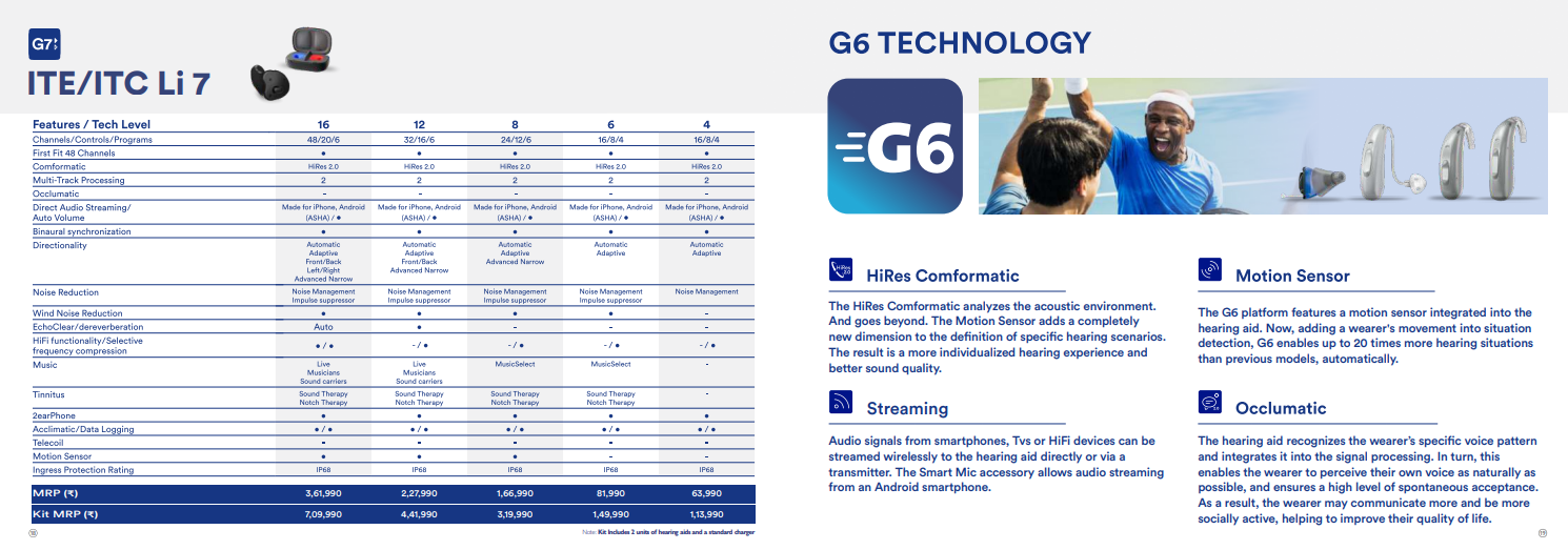 Advancing Hearing Clarity: G7 ITE/ITC Li 7 and G6 Technology