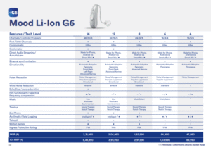 Advanced Hearing Technology: Understanding Mood Li-Ion G6 Series and Pricing