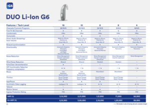 DUO Li-Ion G6 Hearing Aids: Advanced Solutions for Modern Hearing Needs