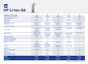 HP Li-Ion G6: High-Power Hearing for Active Lifestyles