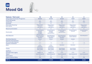 Mood G6: Stylish and Smart Hearing Solutions