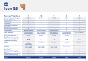 Icon G5 by AudioService: Discreet In-Ear Technology for Modern Hearing