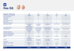 Ilea G5 by Audio Service Hearing Aids