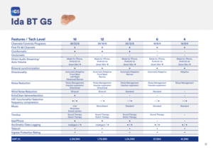 Ida BT G5 by Audio Service Hearing Aids