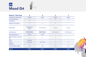 Mood G4 Hearing Aids: Smart, Affordable Hearing Aids