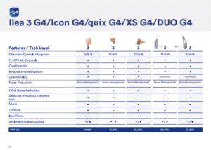 Ilea 3 G4 Series: Reliable Everyday Hearing Aids