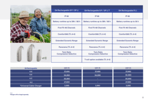 G4 Rechargeable Hearing Aids: Powerful and Flexible Listening