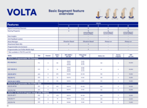 VOLTA Hearing Aids Audio Service