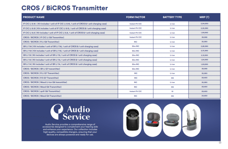 CROS/BiCROS Transmitter Audio Service