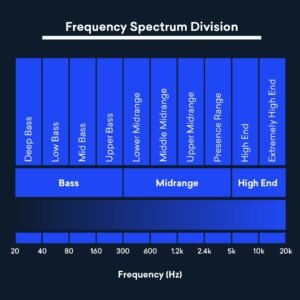 Human Hearing Range: Understanding the Lowest and Highest Frequencies